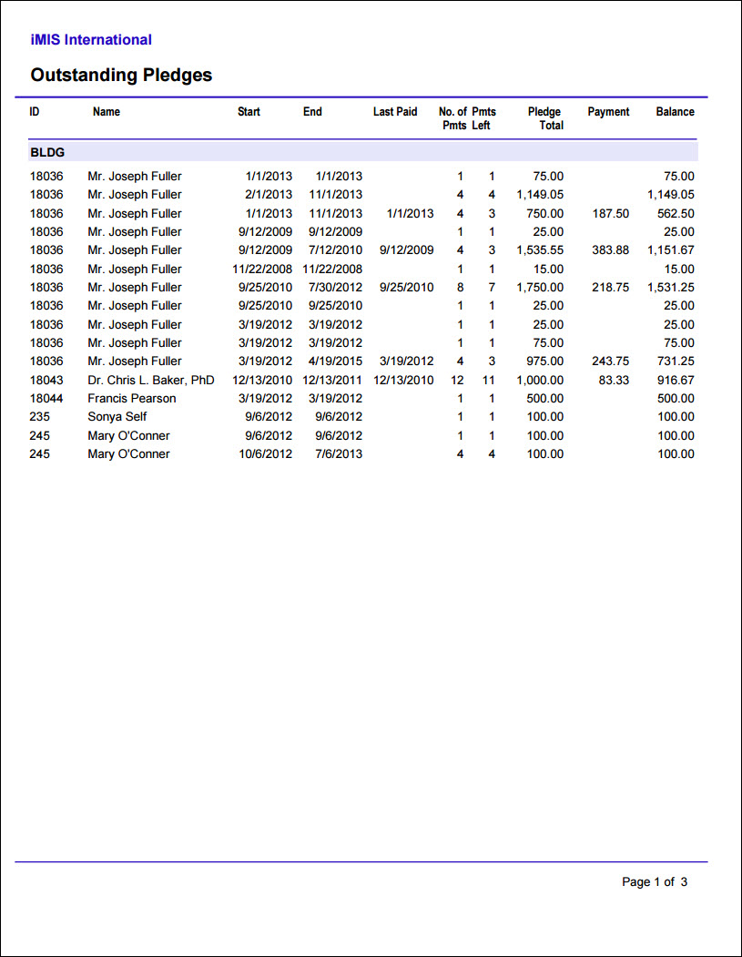 Viewing the Oustanding Pledges report example