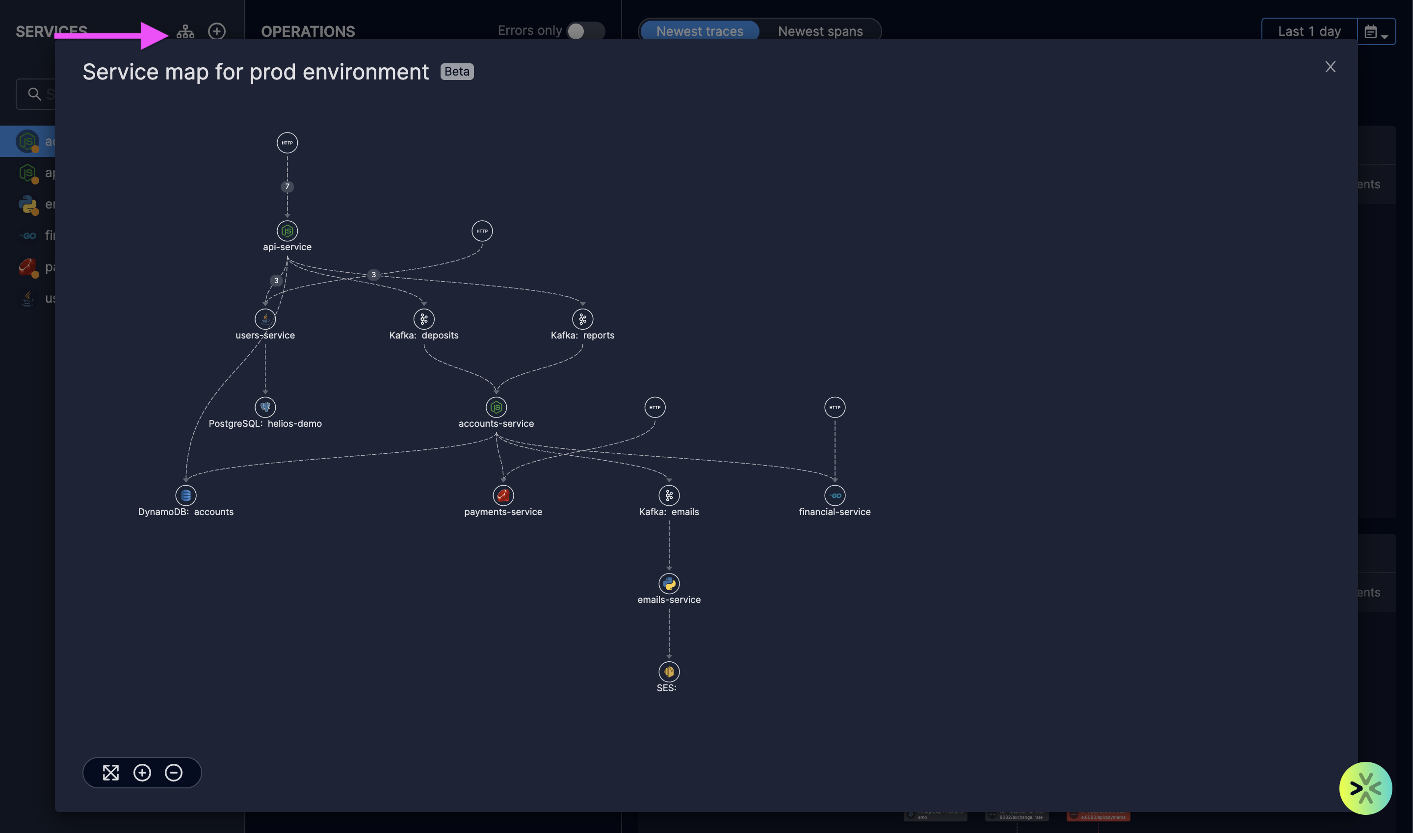The service map in the [Helios Sandbox](https://sandbox.gethelios.dev/) shows the different interactions between the different components - in production