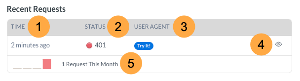 screenshot showing a typical Recent Requests table, with callouts