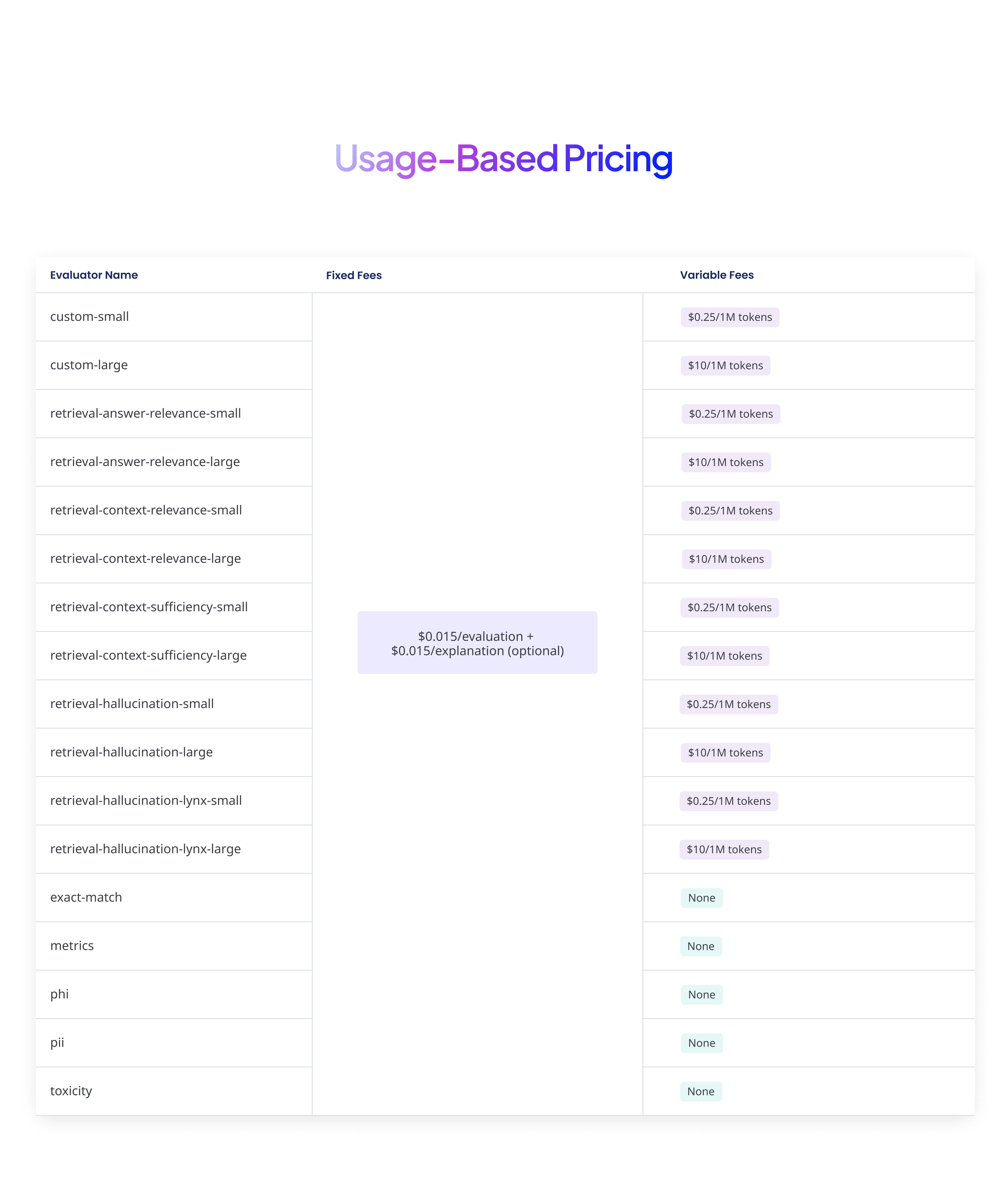 Overview of pricing for our different evaluator tiers