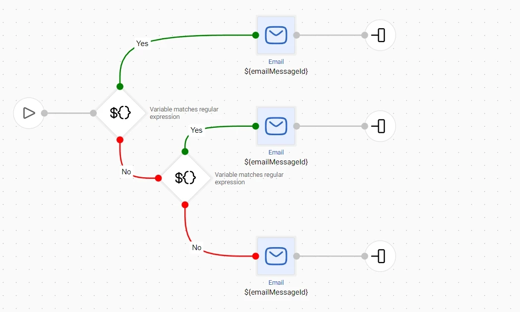 Workflow example