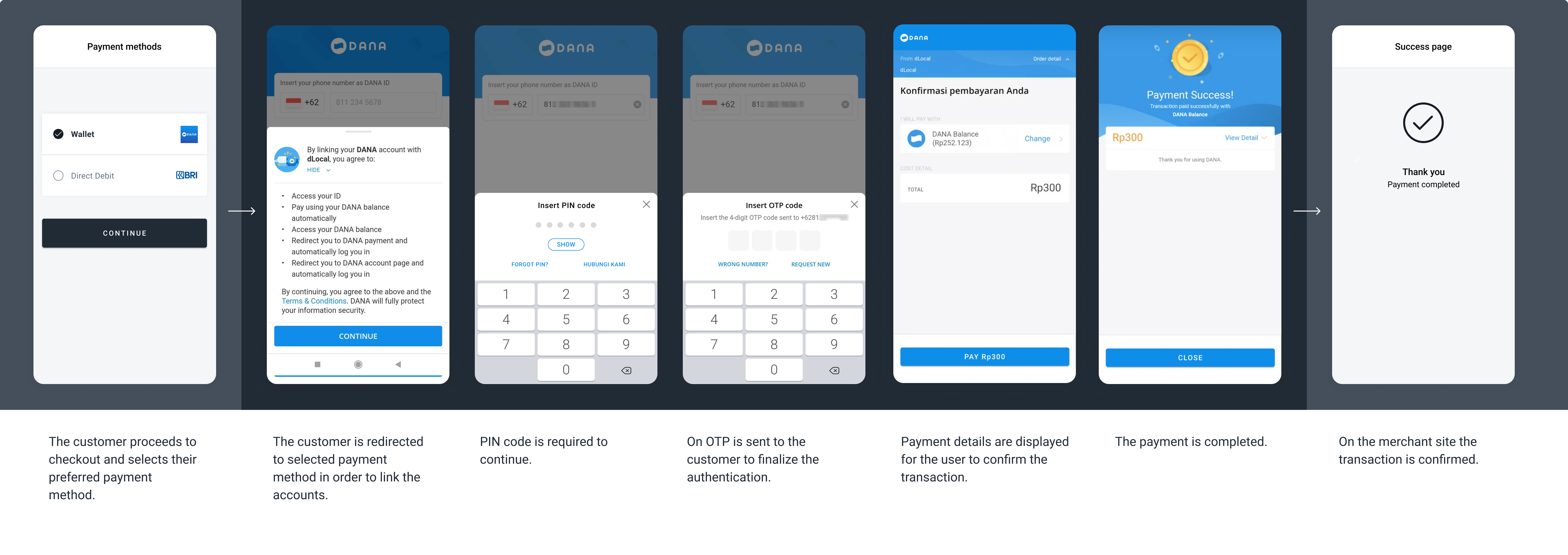 The screenshots illustrate a generic Recurring payment redirect flow using Dana wallet.
The specifics of the flow can change depending on the payment method selected to complete the transaction.