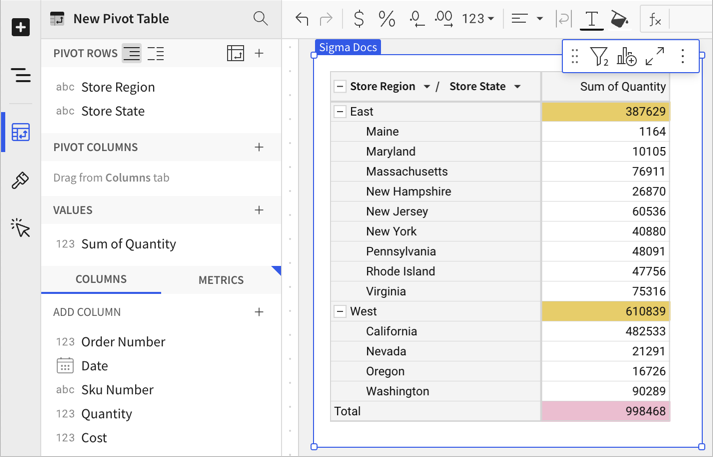 Pivot table with the specified rows and value. To make the pivot table smaller, only the West and East regions are shown.