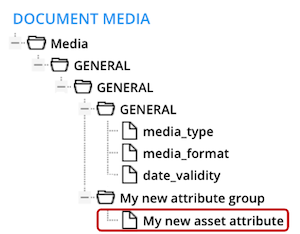 asset_newAttributes.png