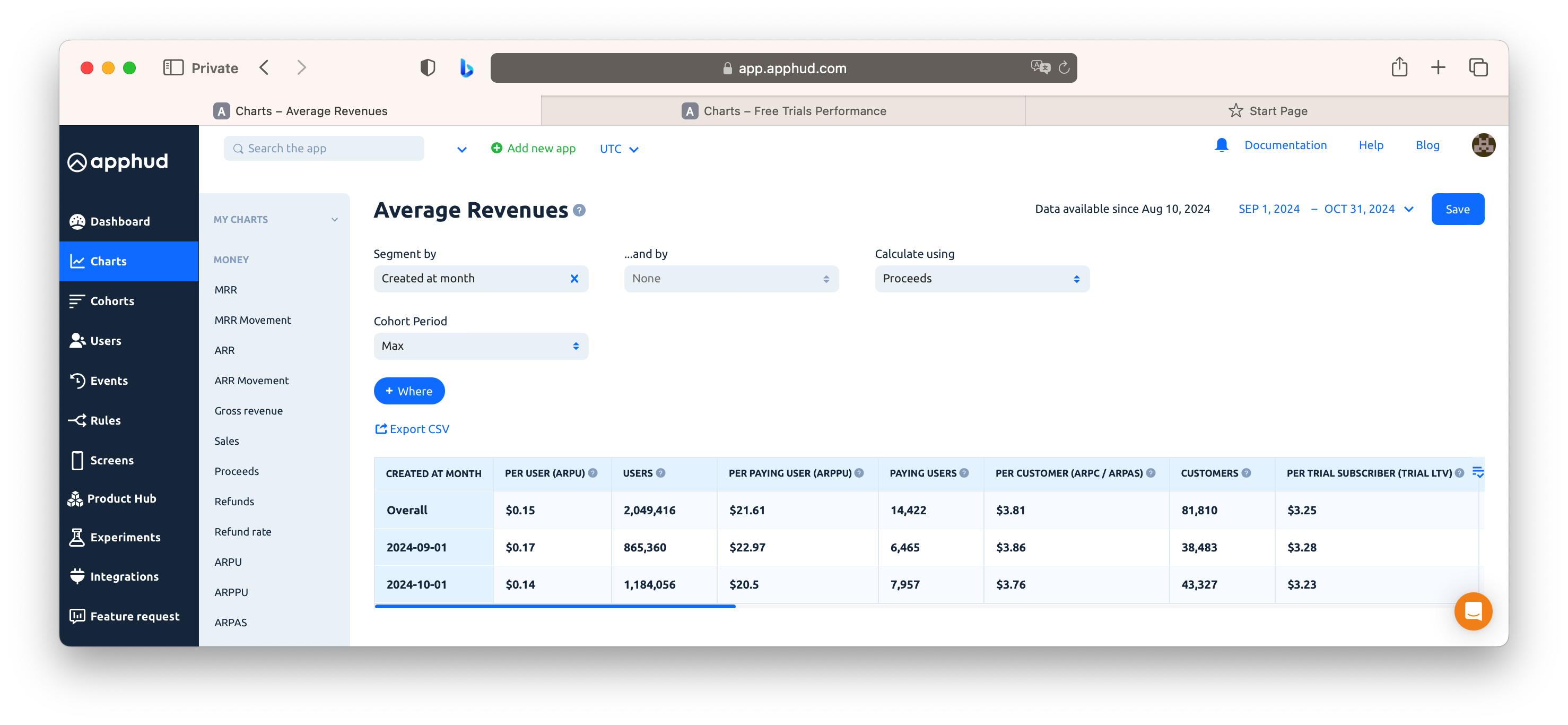 Average Revenues Report