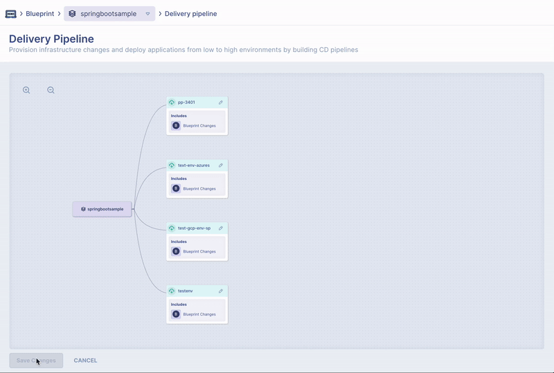 Revamped Delivery Pipelines