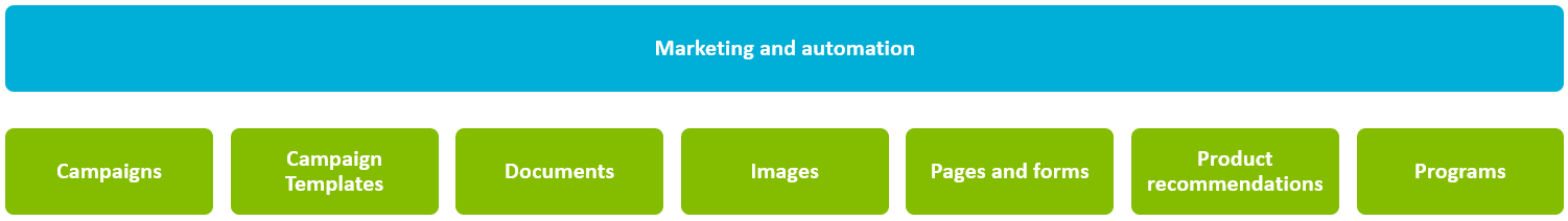 "Marketing and automation" functionality