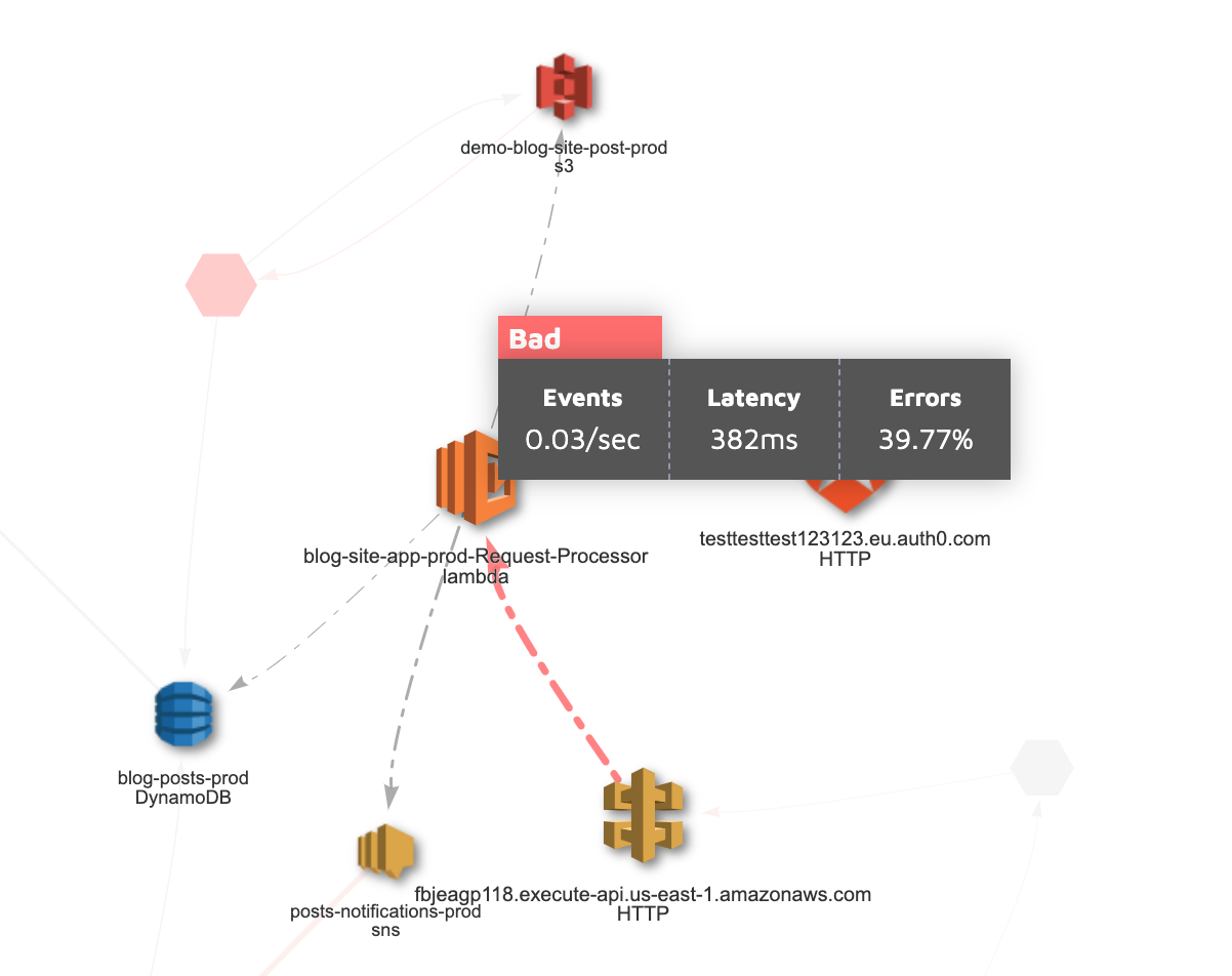 servicemap-hover.png