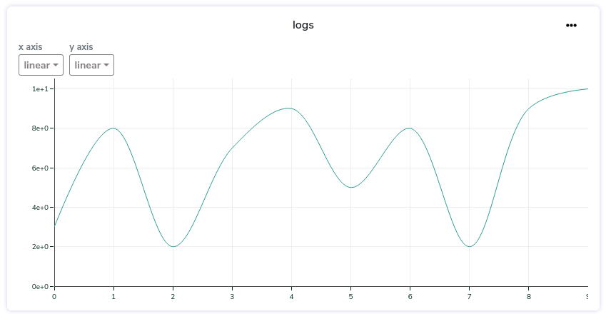 Line Metric