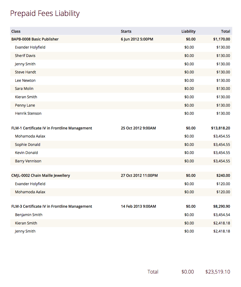 Figure 307. Excerpt of Enrolment Liability Report