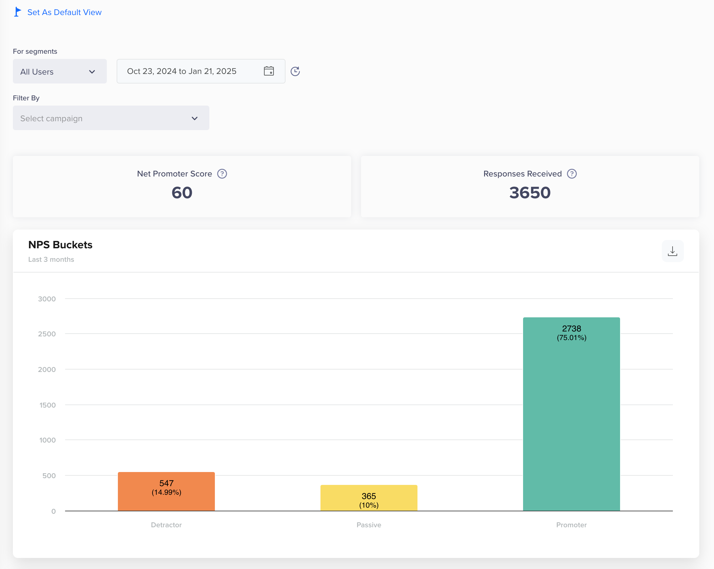 View NPS for All Users