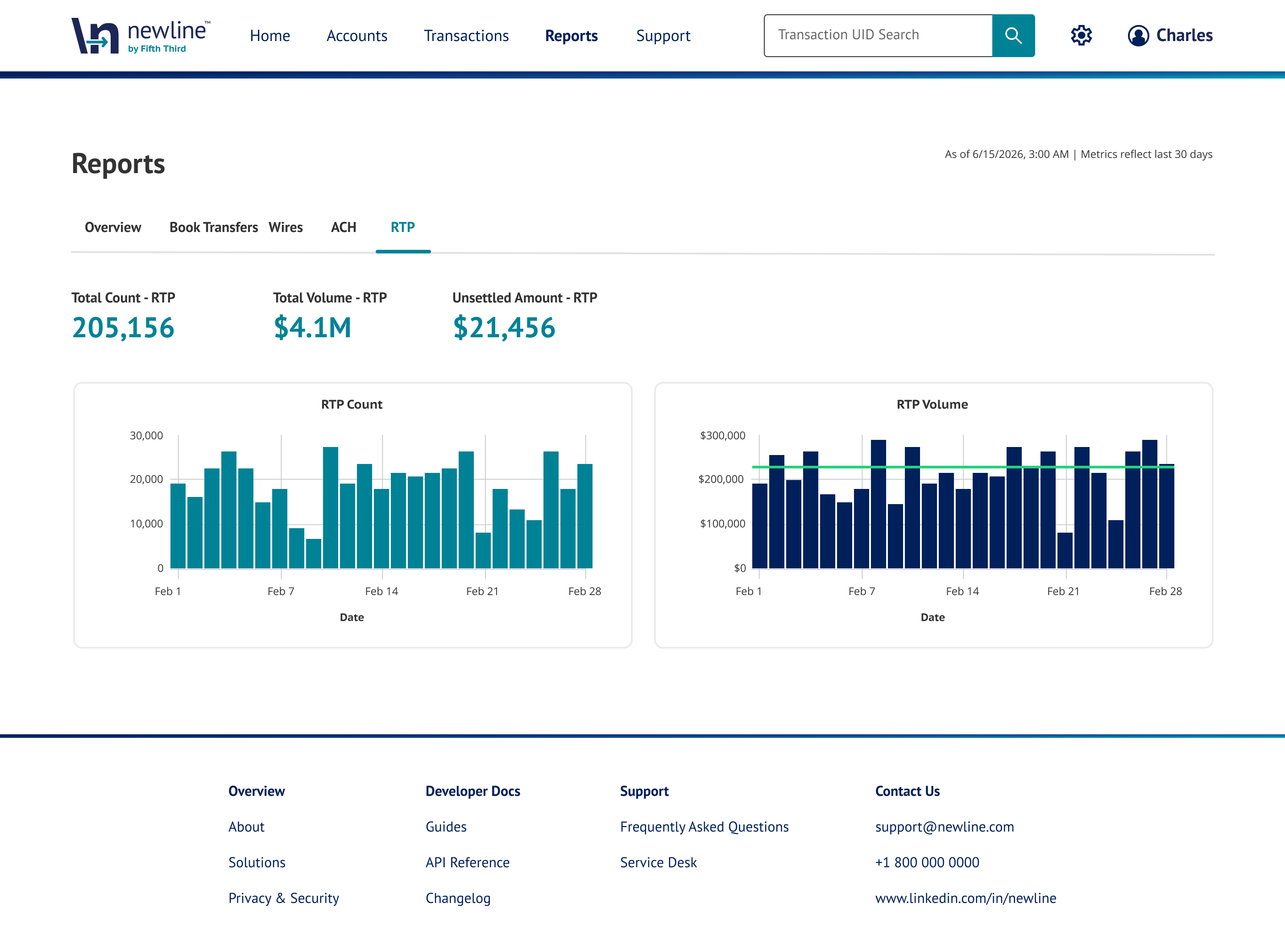 RTP report tab with summary metrics