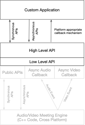 HighLevelOverview.png 284