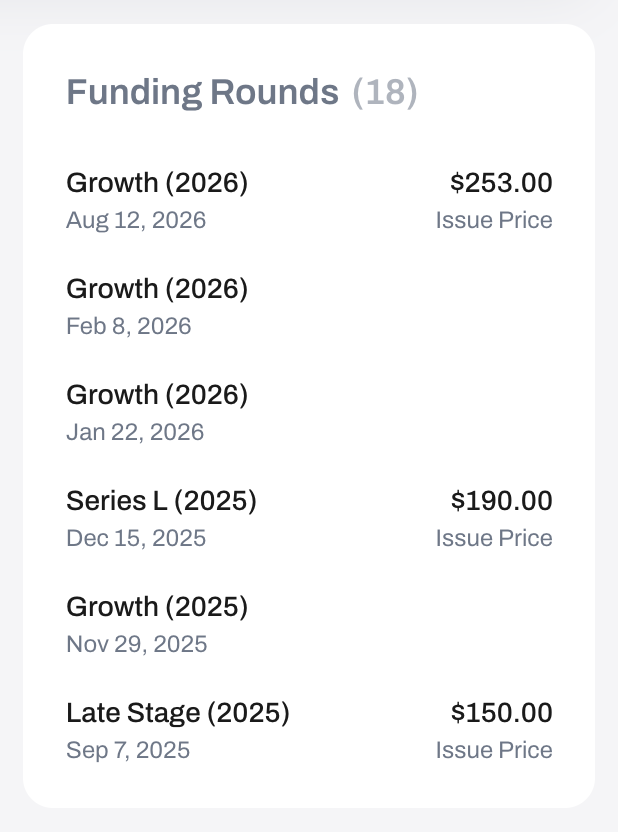 A list of funding rounds with dates and issue prices