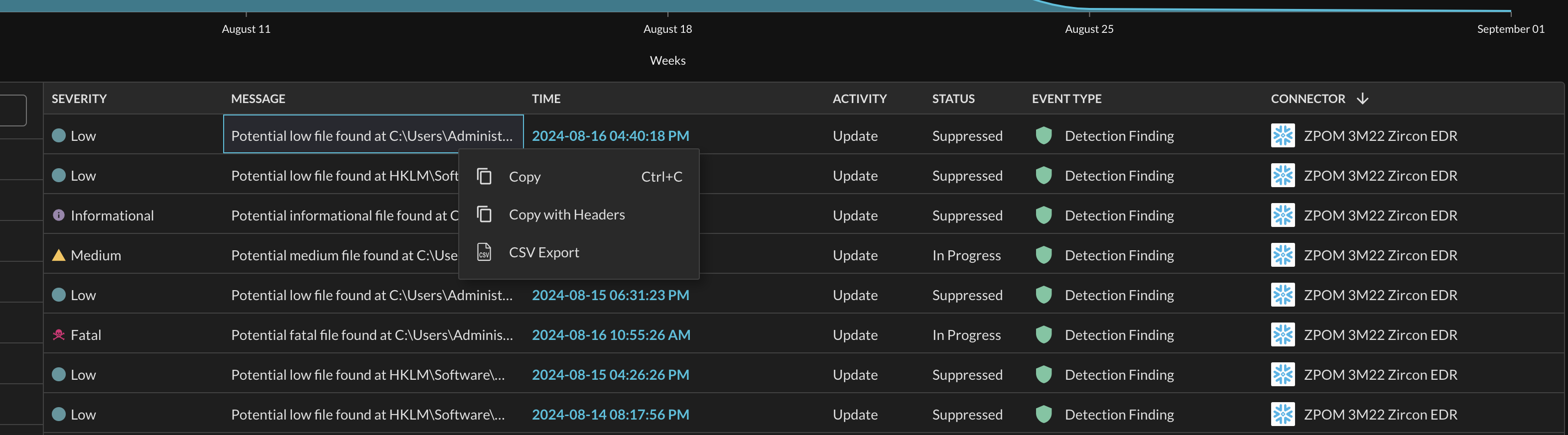 Fig. 13 - Advanced grid clipboard and export to CSV options