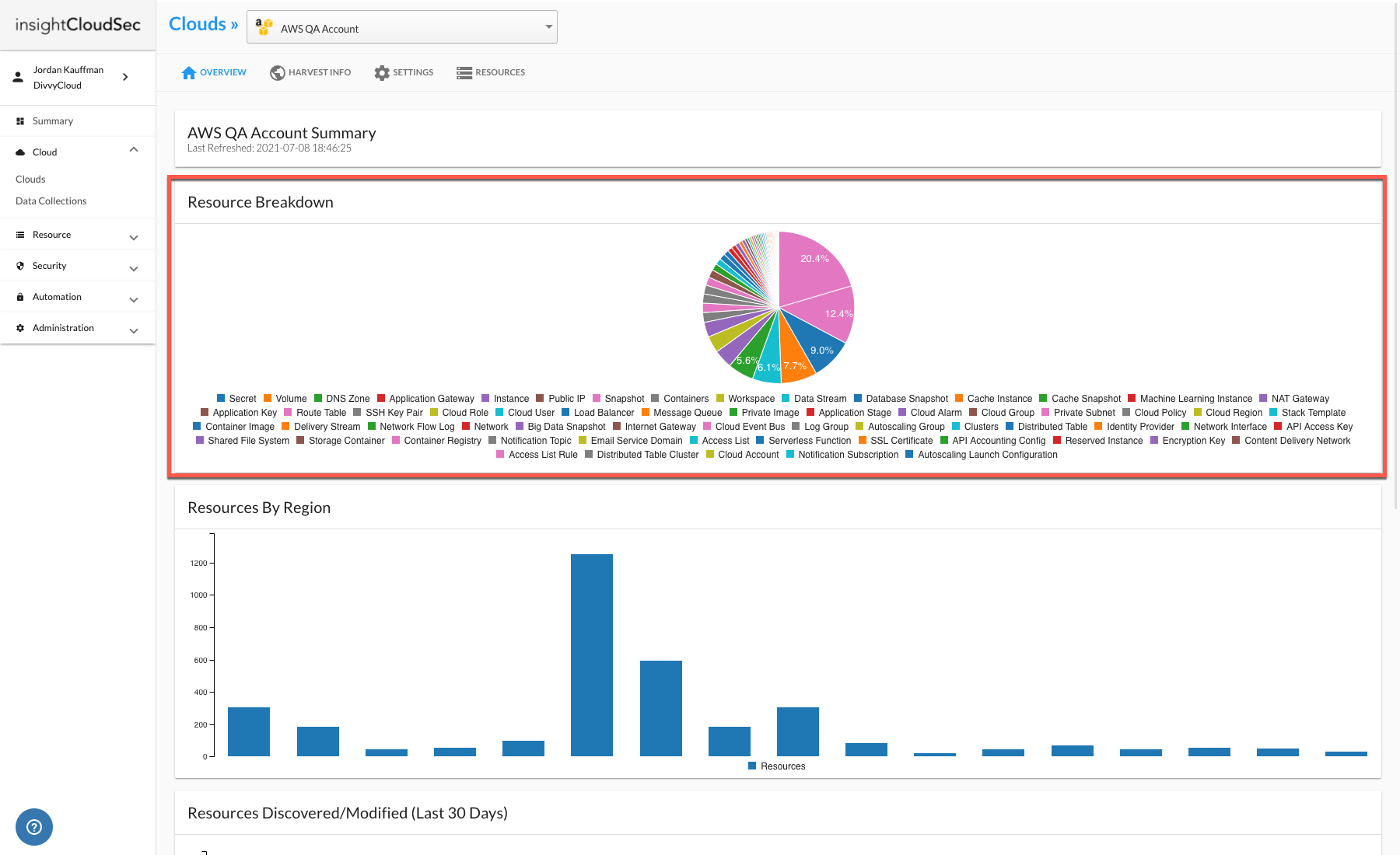 individual-resource-breakdown.png Resource Breakdown for an Individual Cloud