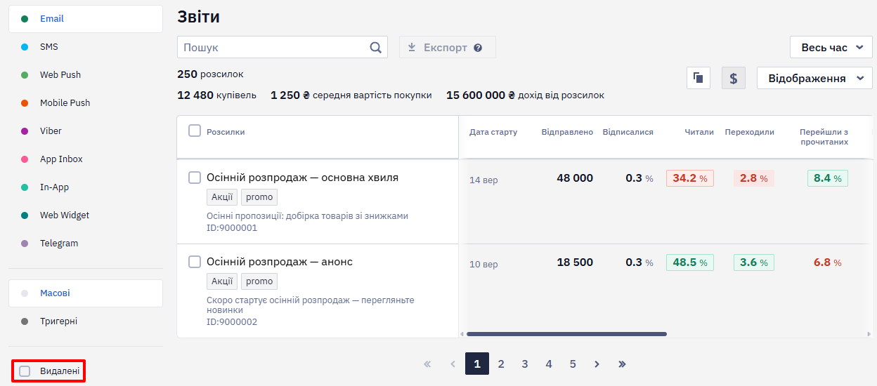 Прапорець Видалені для перегляду видалених розсилок