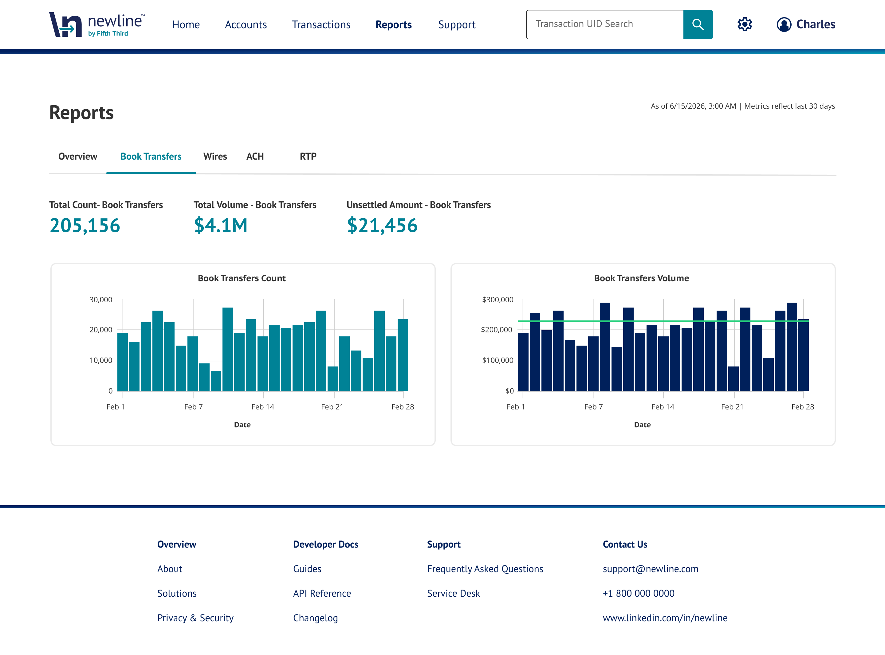 Book Transfers report tab with summary metrics