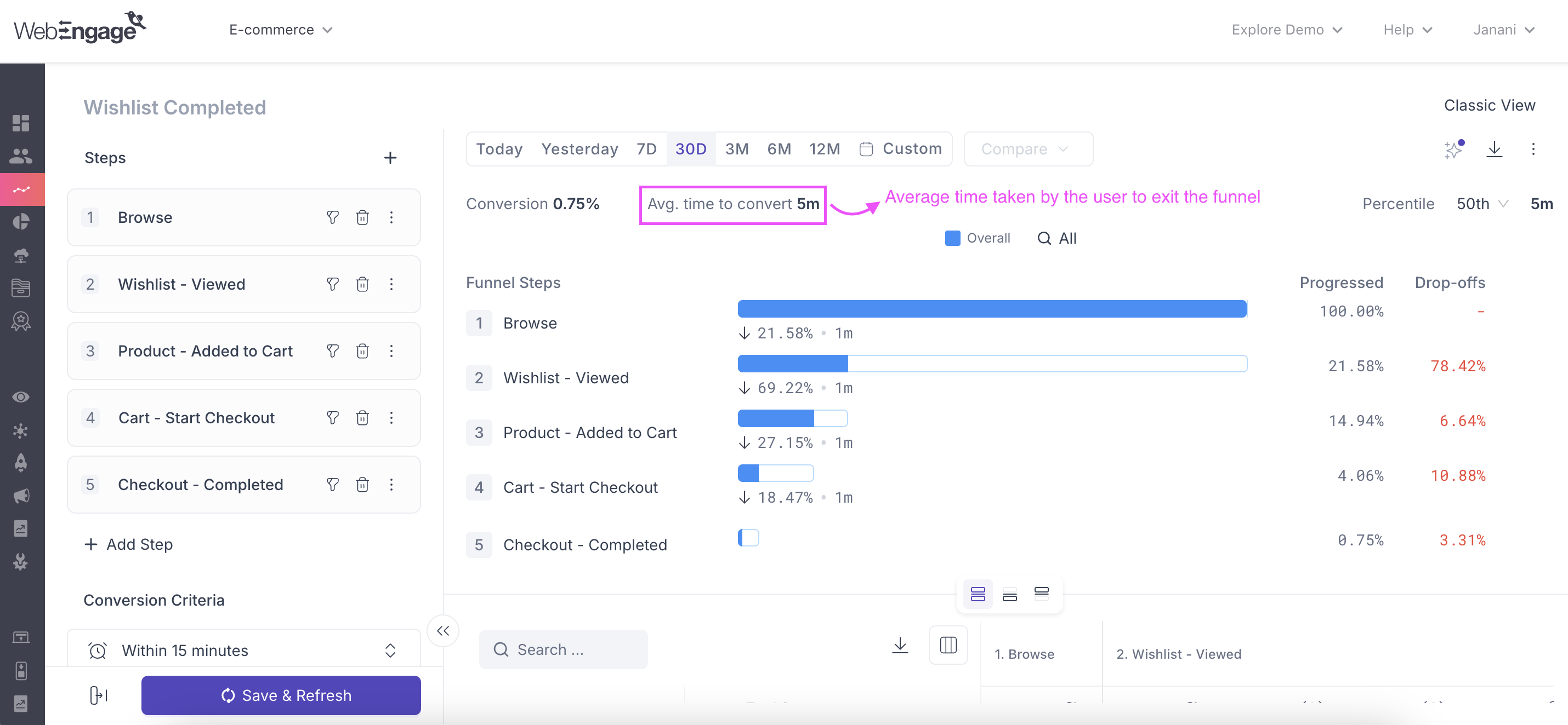 Funnels-average-time-to-convert.png 1440