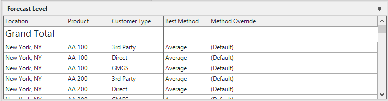 68af4d0-forecast_level.png 775