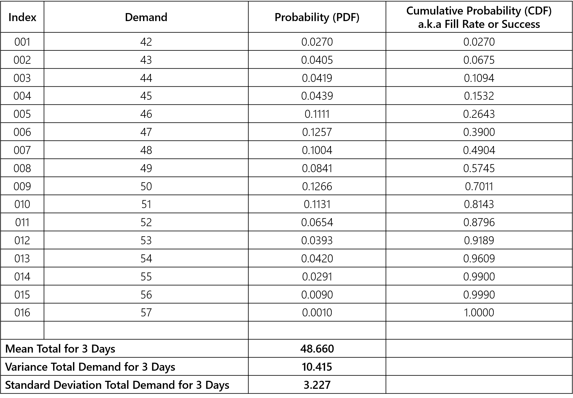 3c1de19-table_11.png 1931