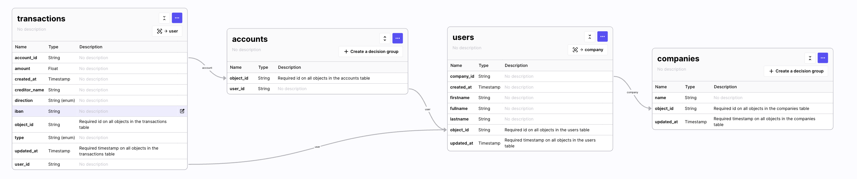 Example of data model