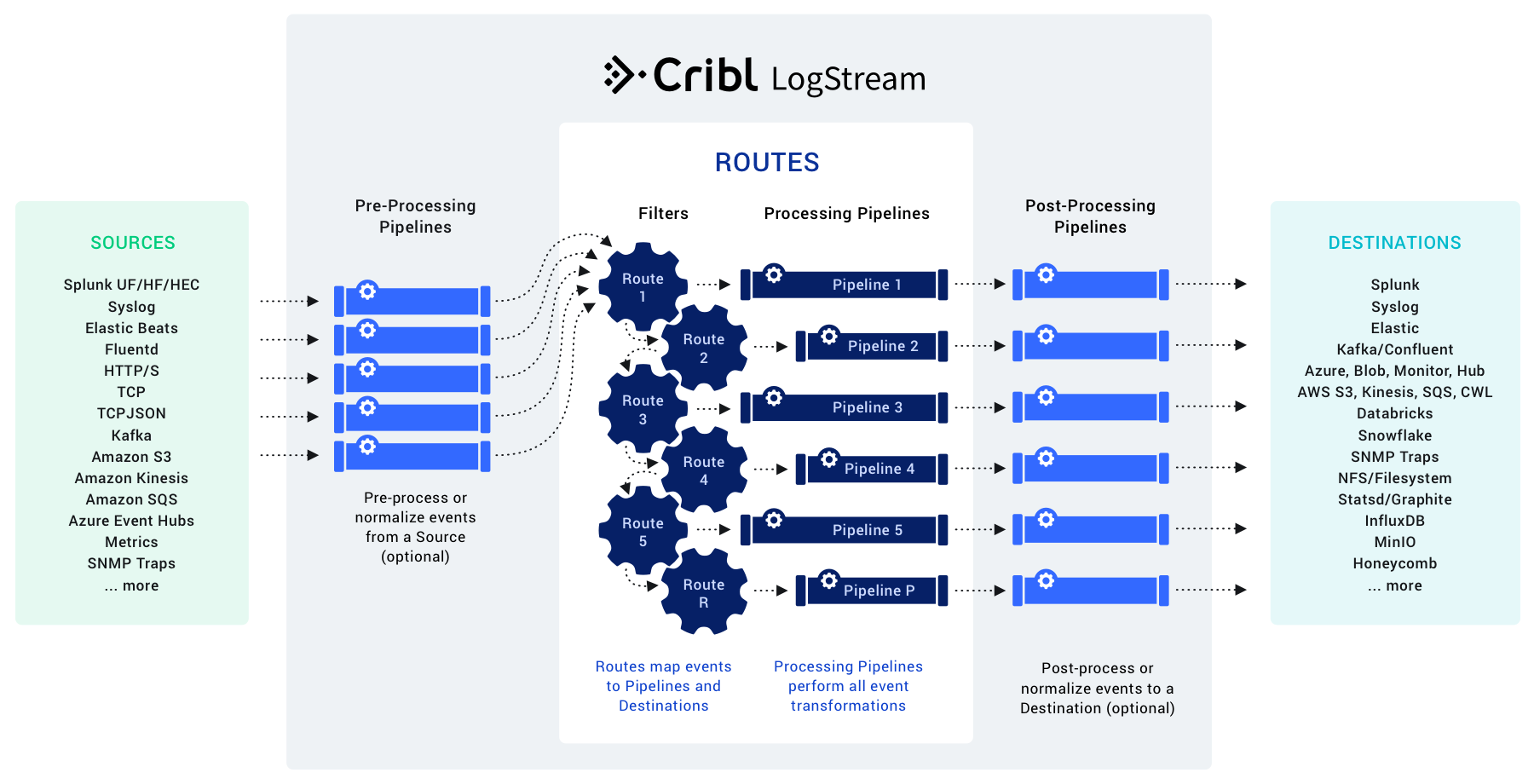 Cribl-diagram-complex-2.3.png