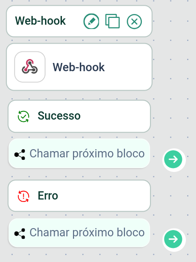 Bloco no fluxo