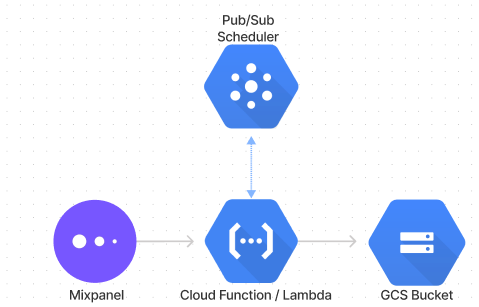 Vijay_docs_–_Figma.png
