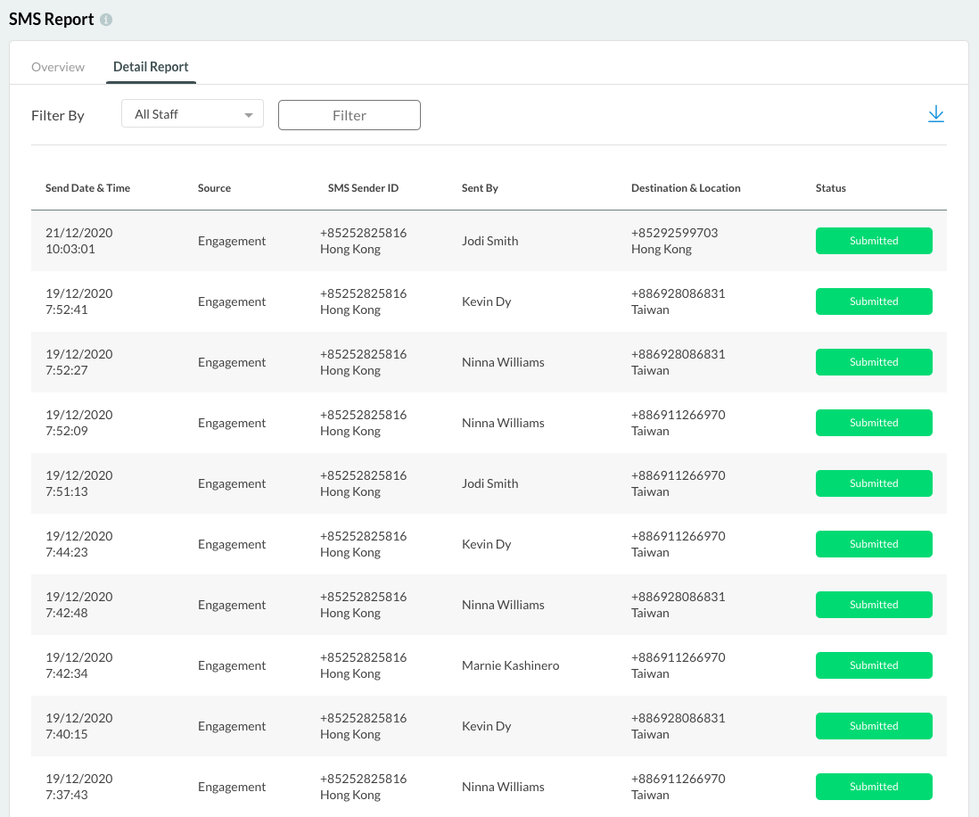 Screenshot 2020-12-21 at 10.36.05 AM.png SMS Detail Report