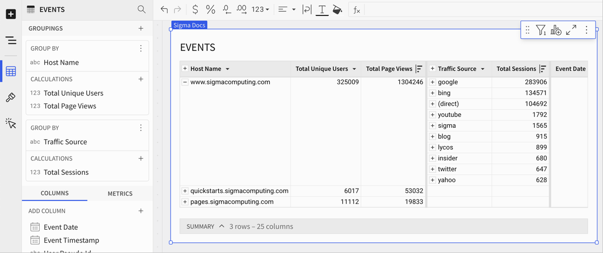 Table with two groupings, with a top N filter on the total sessions calculation.