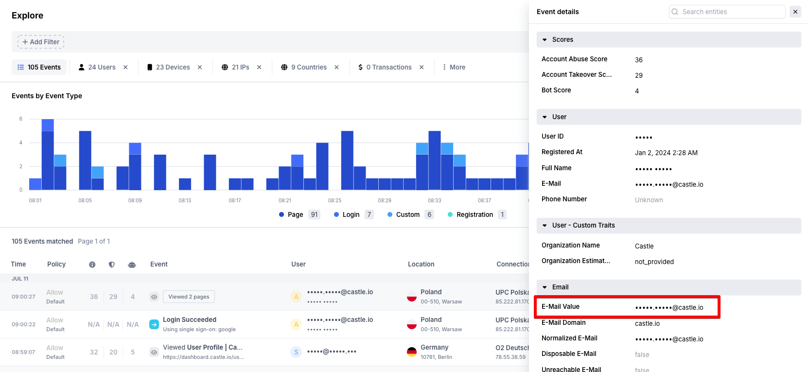 E-mail value in the Event details pane