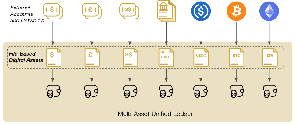 Digital Twinning Assets Bringing FBDAs onto the Knox Platform