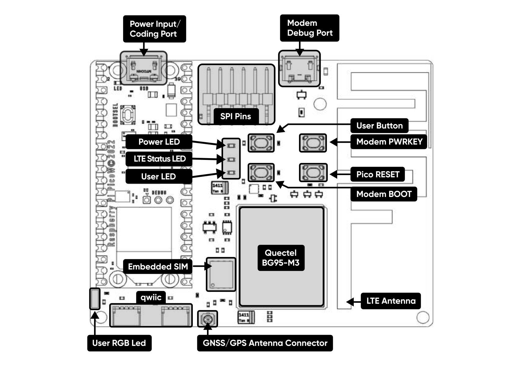 Sixfab Pico LTE Technical Details