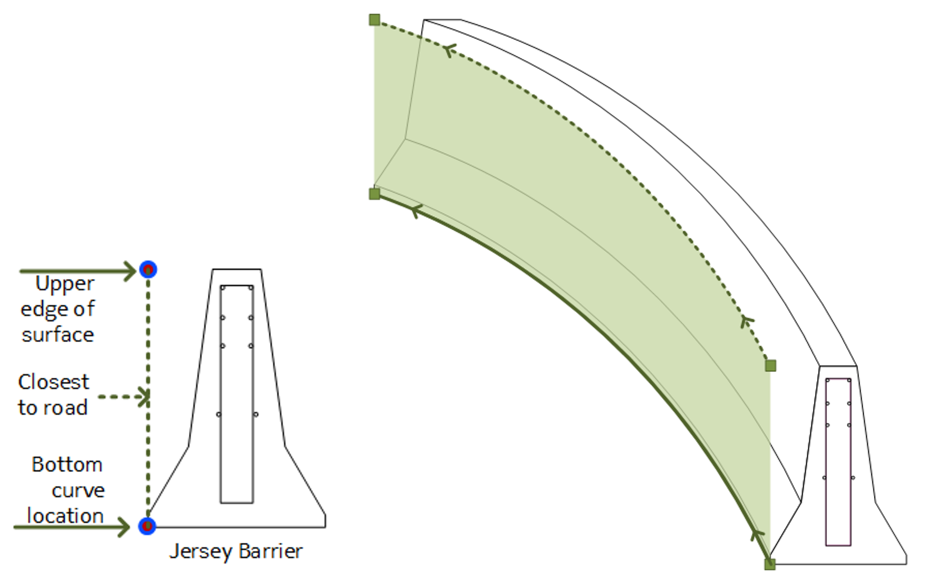 Localization - barriers