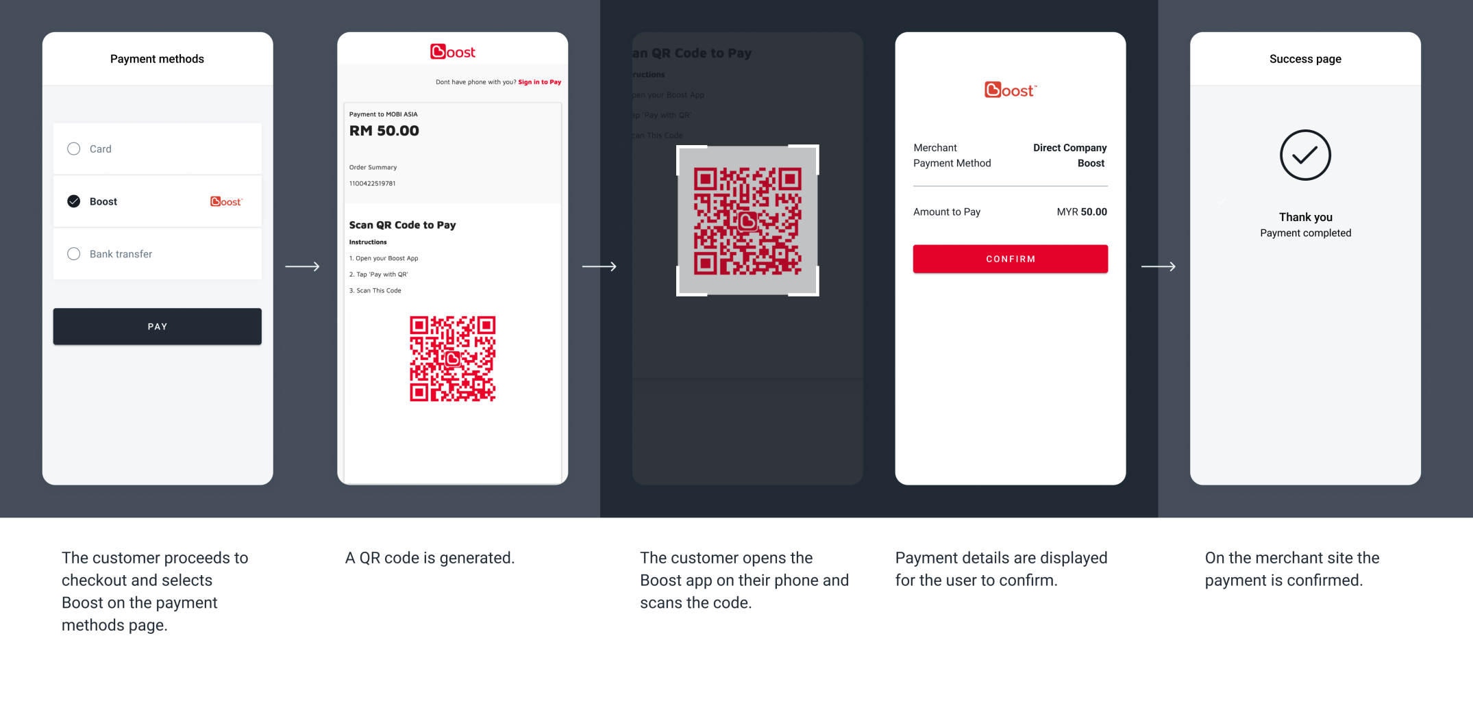 The screenshots illustrate a generic Boost redirect flow on a browser through QR Code.