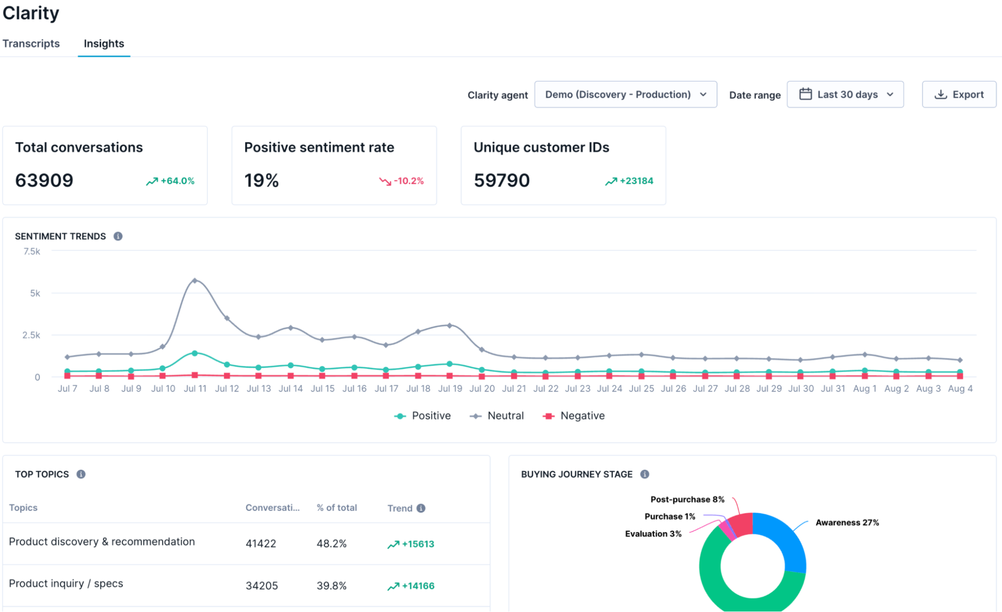 Scope the insights dashboard to see the metrics.