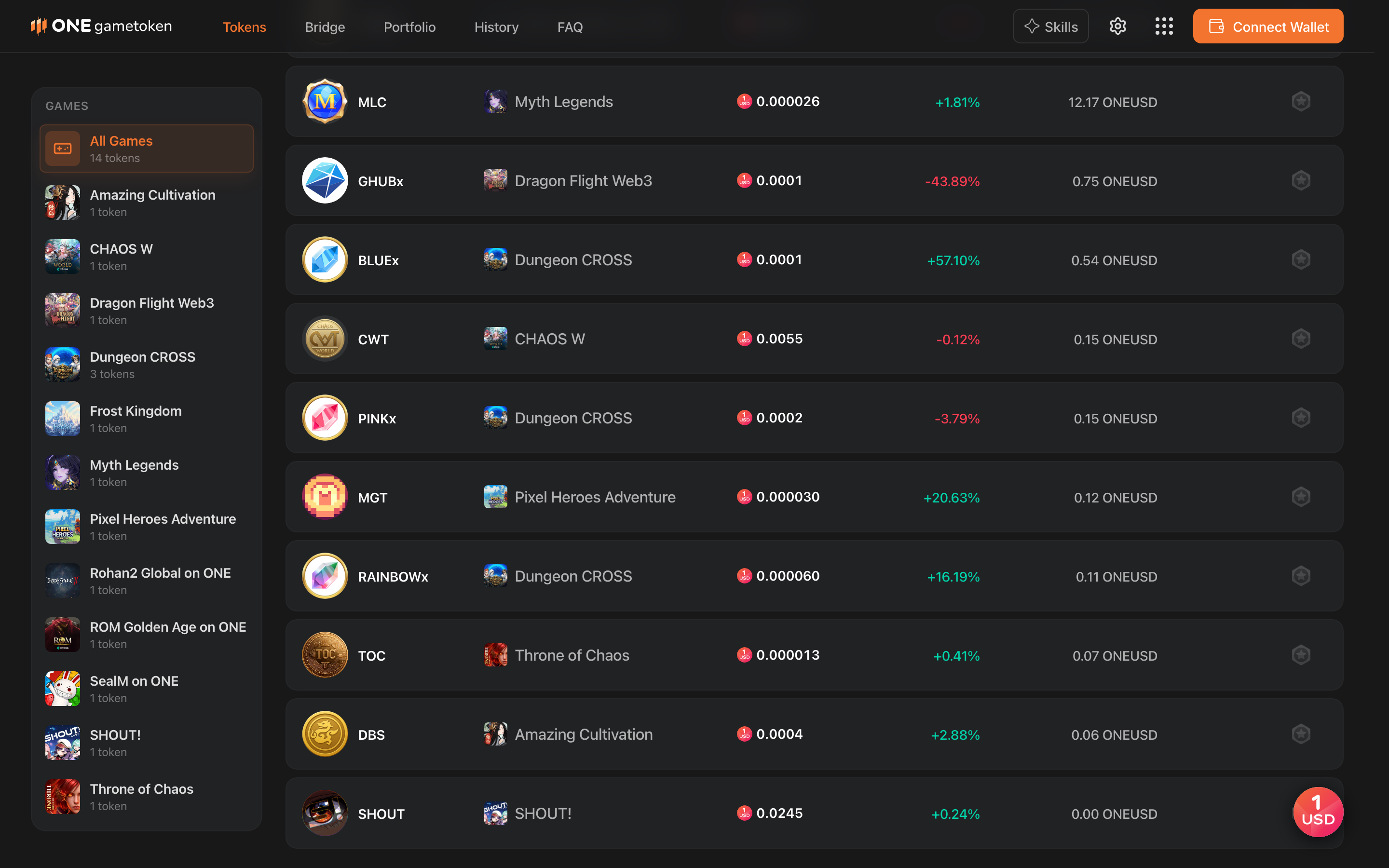 Game token markets