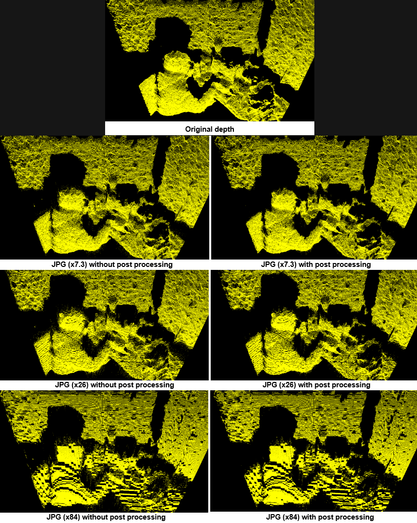Fig. 10 Point-Cloud scene showing the recovered point-cloud as a function of JPG compression ratio (vertical), and post processing (horizontal).
