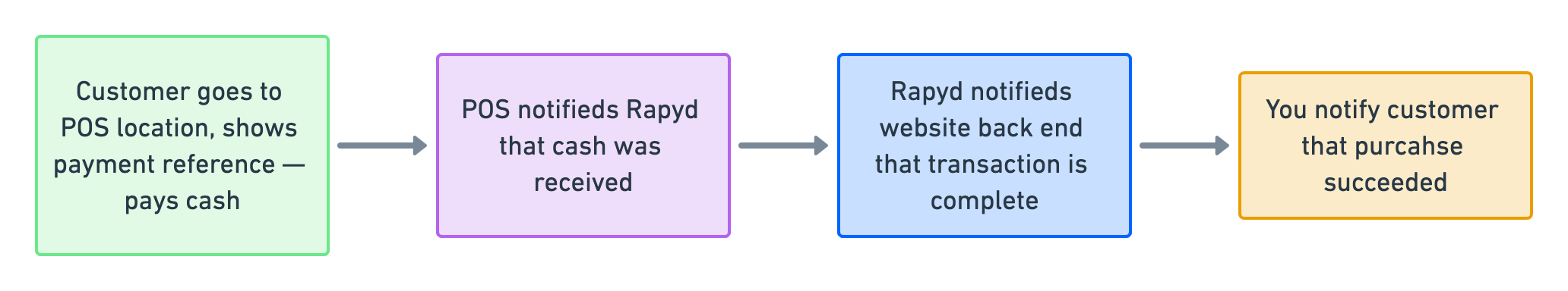 tracking-cash-payment.png