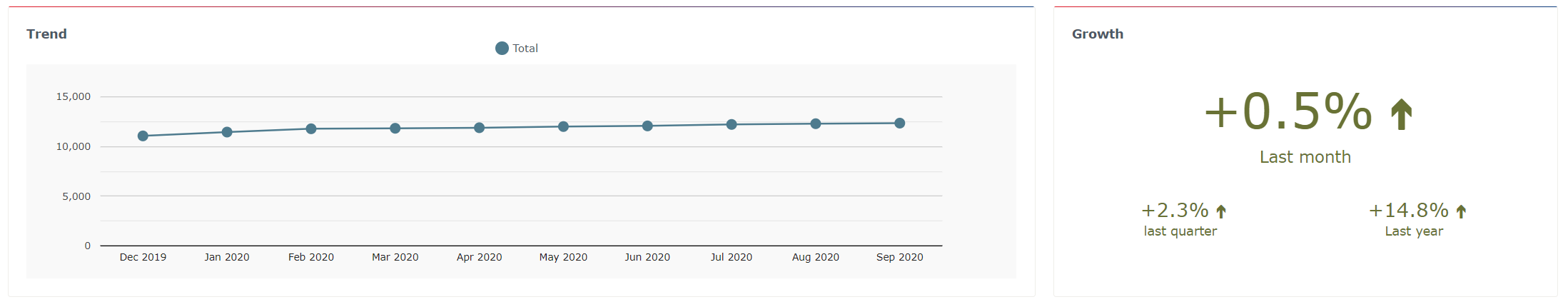 Trend statistics Trend statistics