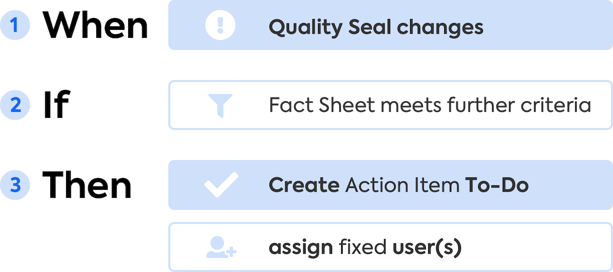 Automation: Assigning an Action Item to Fixed Users on Quality State Changes