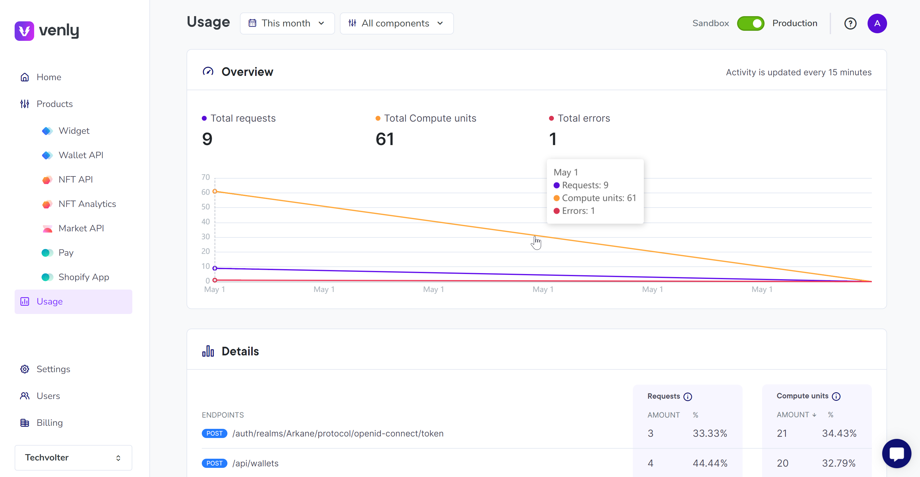 Usage Dashboard