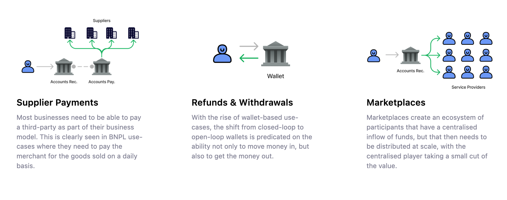 Getting Started With Payouts