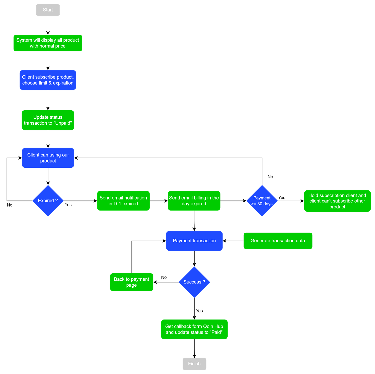 Flow Postpaid Client

