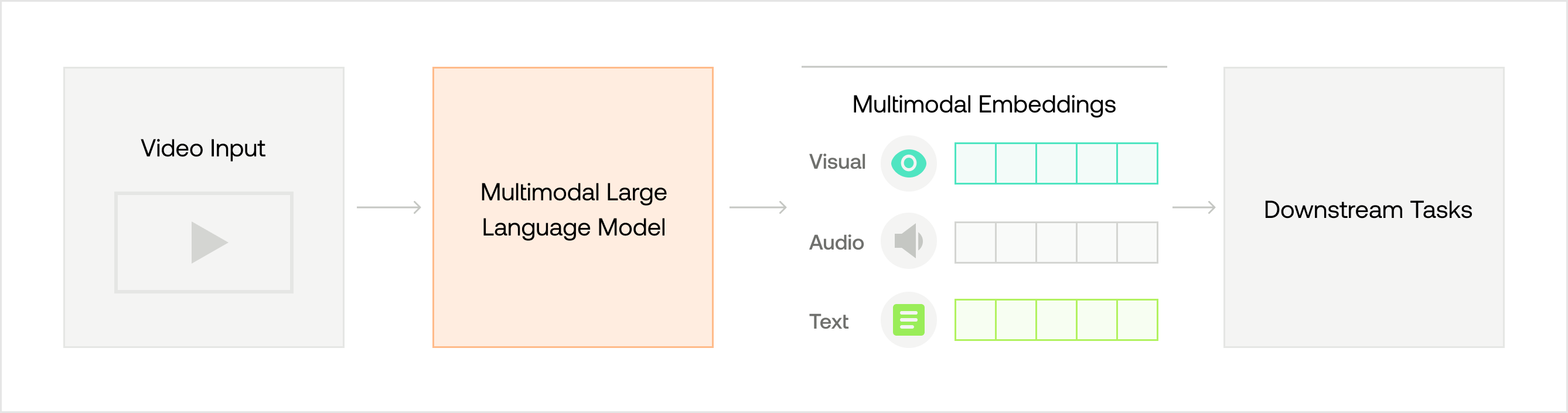 Multimodal Large Language Models