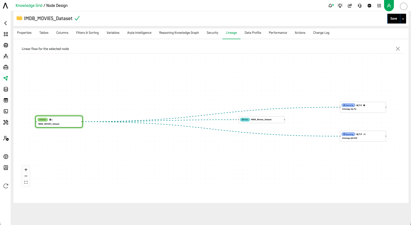 Lineage Full Graph