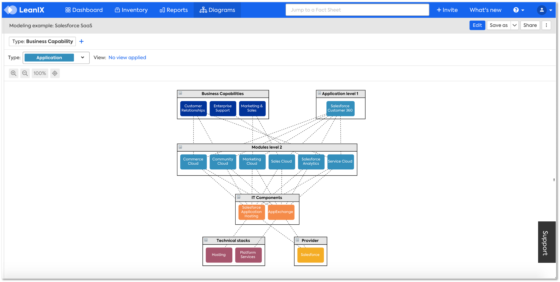 SalesforceModelSaaS.png