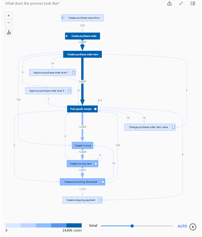 Maverick buying process graph.png