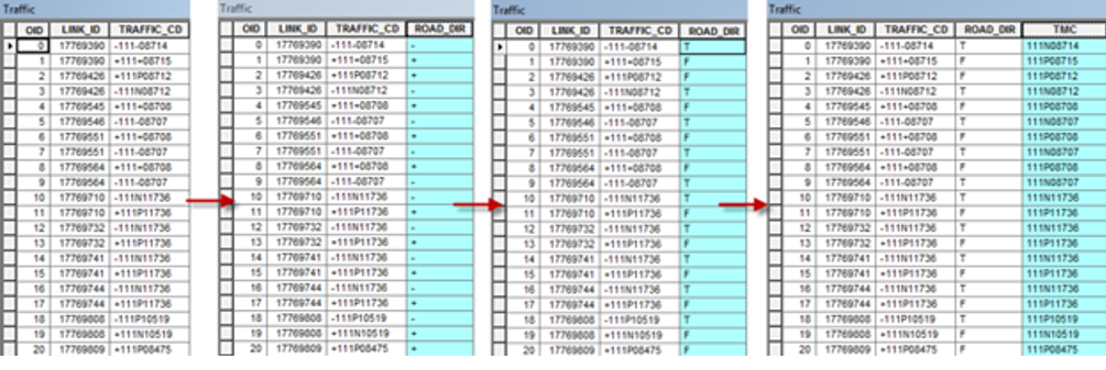 Traffic tables